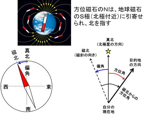 磁偏角計算|地磁気値を求める 